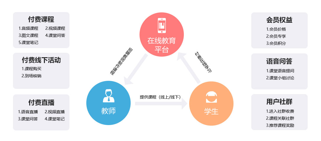 未來(lái)久在線教育系統(tǒng)定制開(kāi)發(fā)解決方案 核心功能與內(nèi)容 未來(lái)久在線教育系統(tǒng)定制開(kāi)發(fā)解決方案 核心功能與內(nèi)容